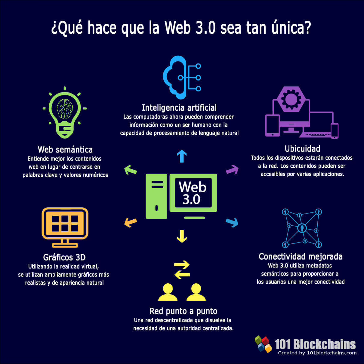 por que los desarrolladores eligen a base para web3 mundodaily jpg